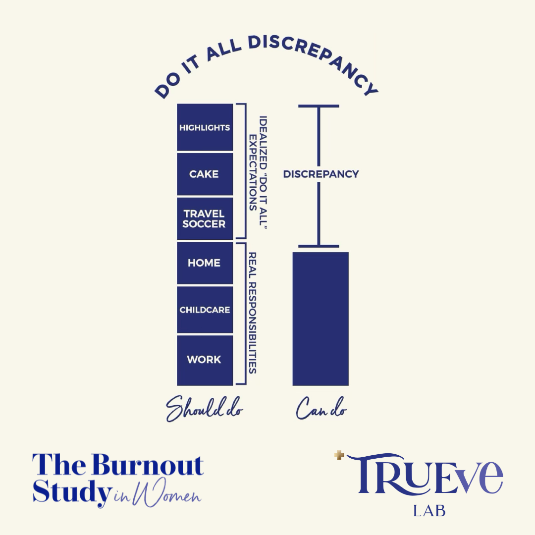 The Do It All Discrepancy concept for burnout in women